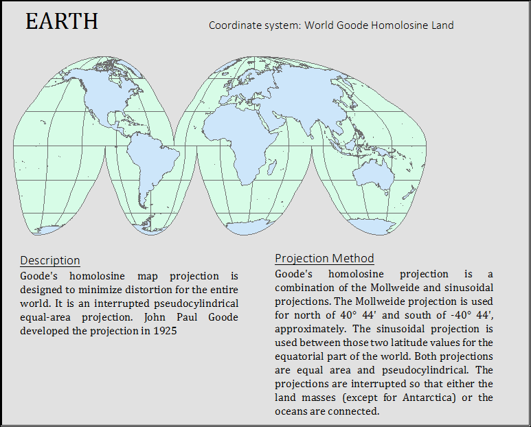 2) Mappingthe United States